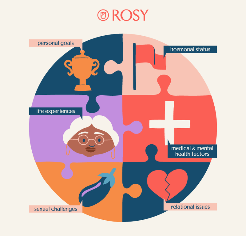 Meet the Rosy App